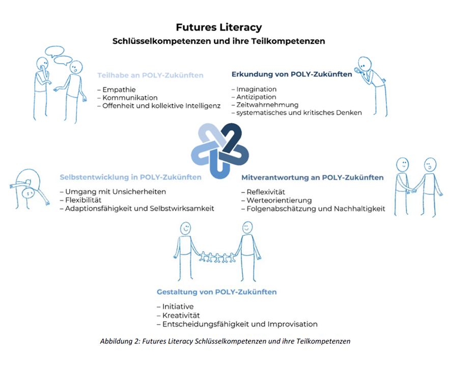 Grafik Referenzrahmen